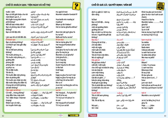 cẩm nang các từ và thành ngữ thường sử dụng khi làm việc tại Ả Rập