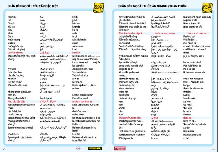 cẩm nang các từ và thành ngữ thường sử dụng khi làm việc tại Ả Rập